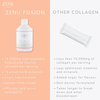 ZENii Fusion Collagen